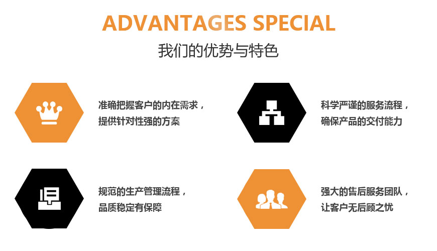 服務(wù)優(yōu)勢(shì)(圖1)